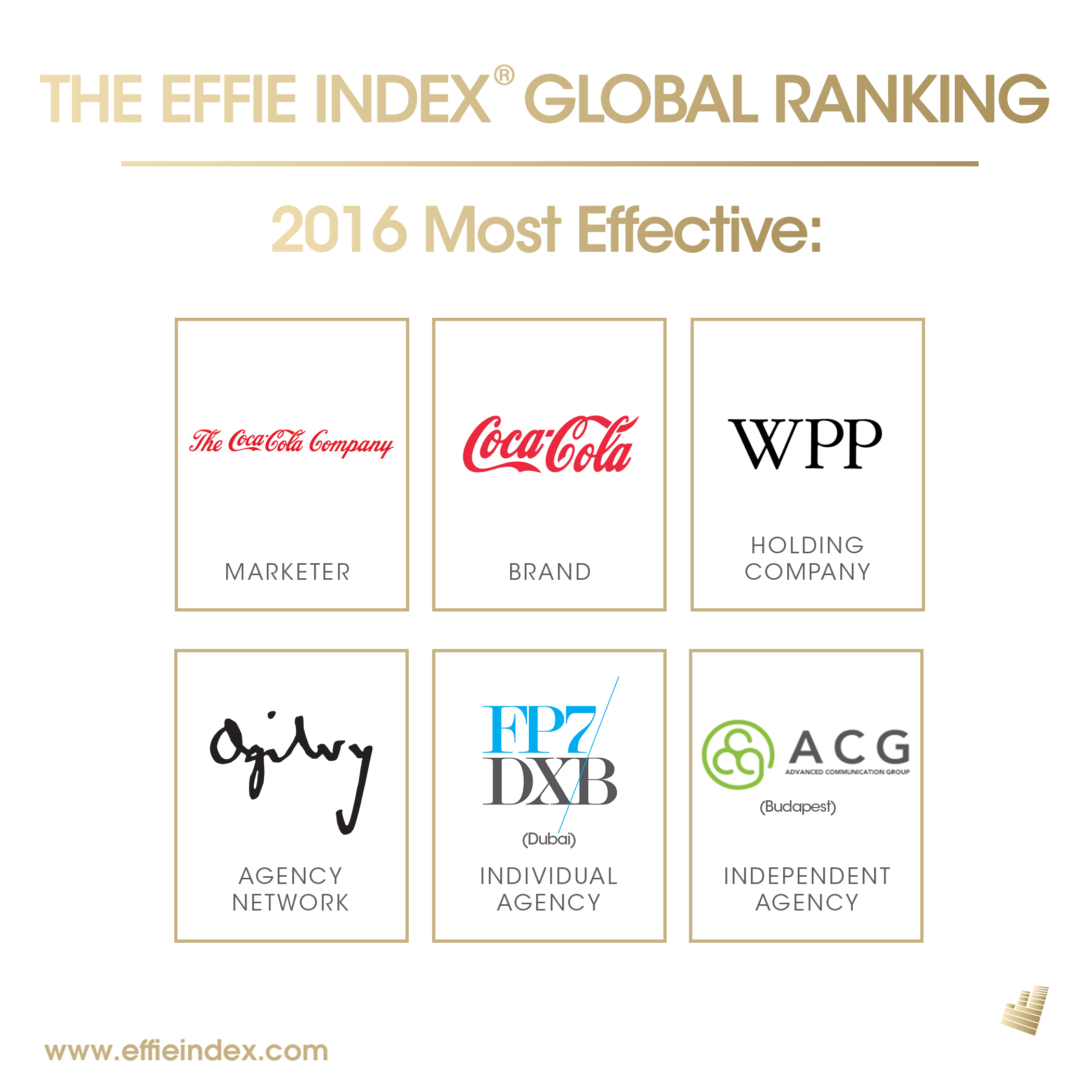 Effie Index Reveals Rankings of Most Effective Agencies and Brands